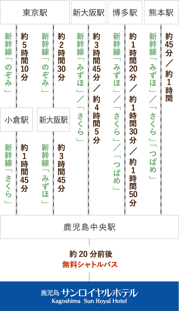 アクセス 鹿児島サンロイヤルホテル 公式