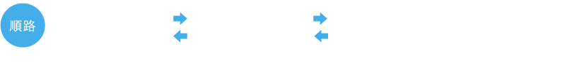 シャトルバスのご案内