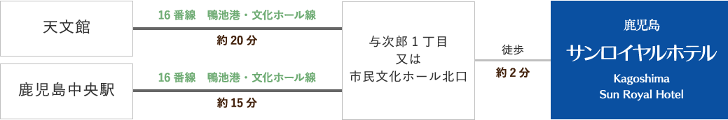 市営バスでお越しのお客様