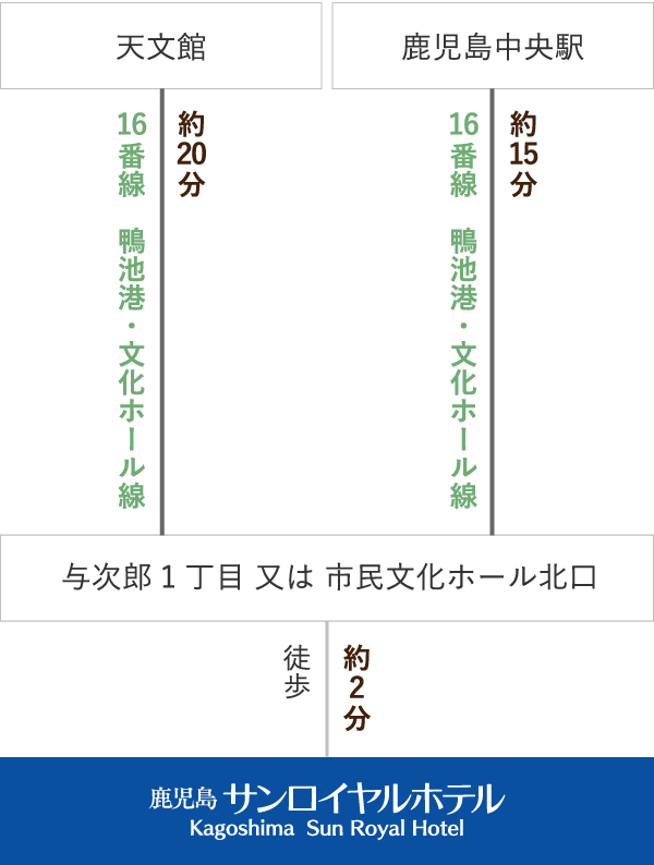 市営バスでお越しのお客様